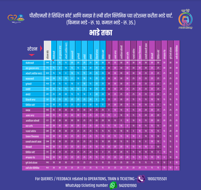 Pune metro fare chart