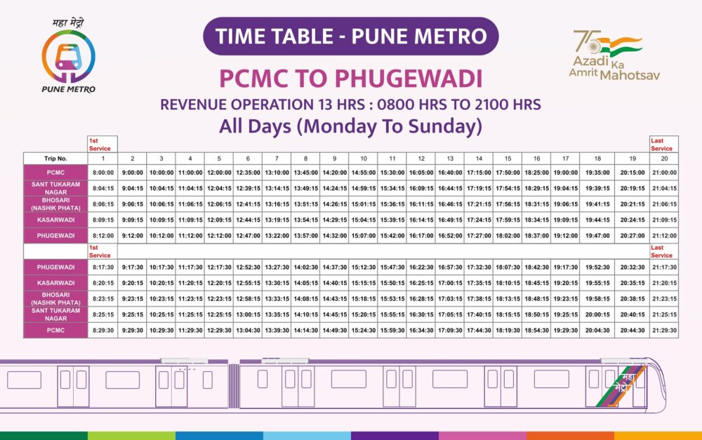 PCMC to Phugewadi Pune metro table