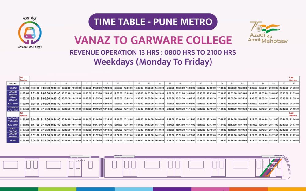 Pune metro timetable VANAZ to garware college